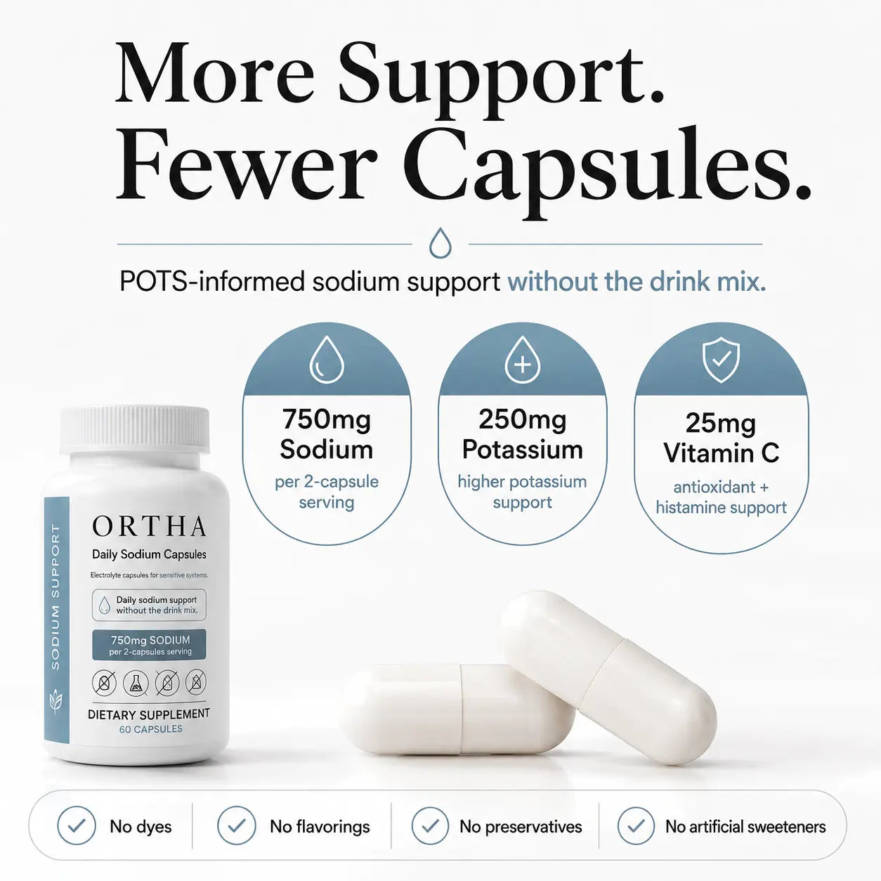 Ortha Electrolyte Capsules