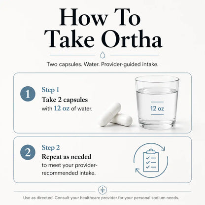 Ortha Electrolyte Capsules